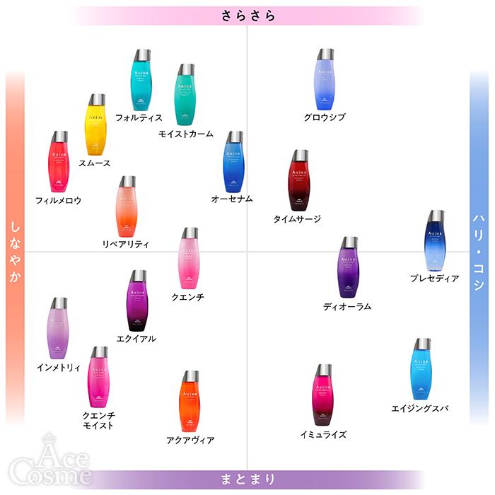 Aujua ミルボン オージュア IY インメトリィ シャンプー 詰替用 1000ml