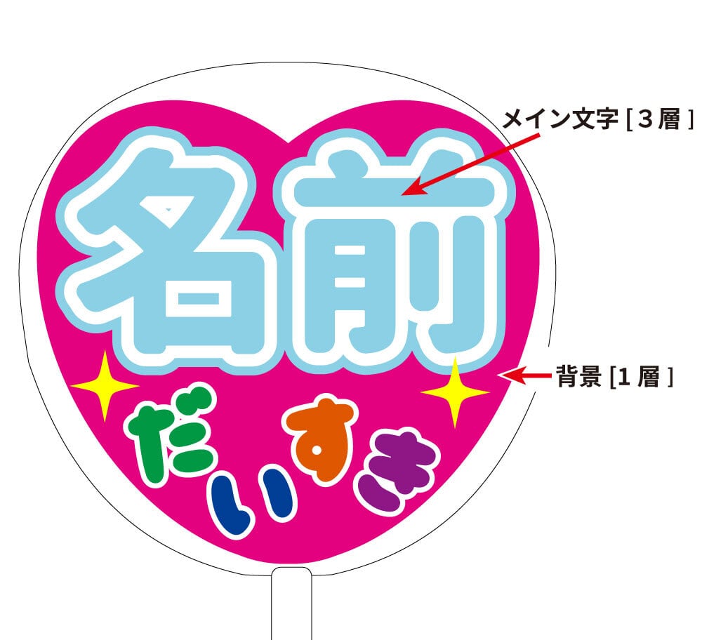 セミオーダーうちわ文字】名前＋だいすき・ハート型【ファンサもじ