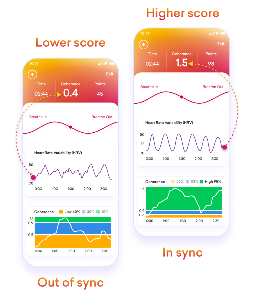 Inner Balance Coherence Plus